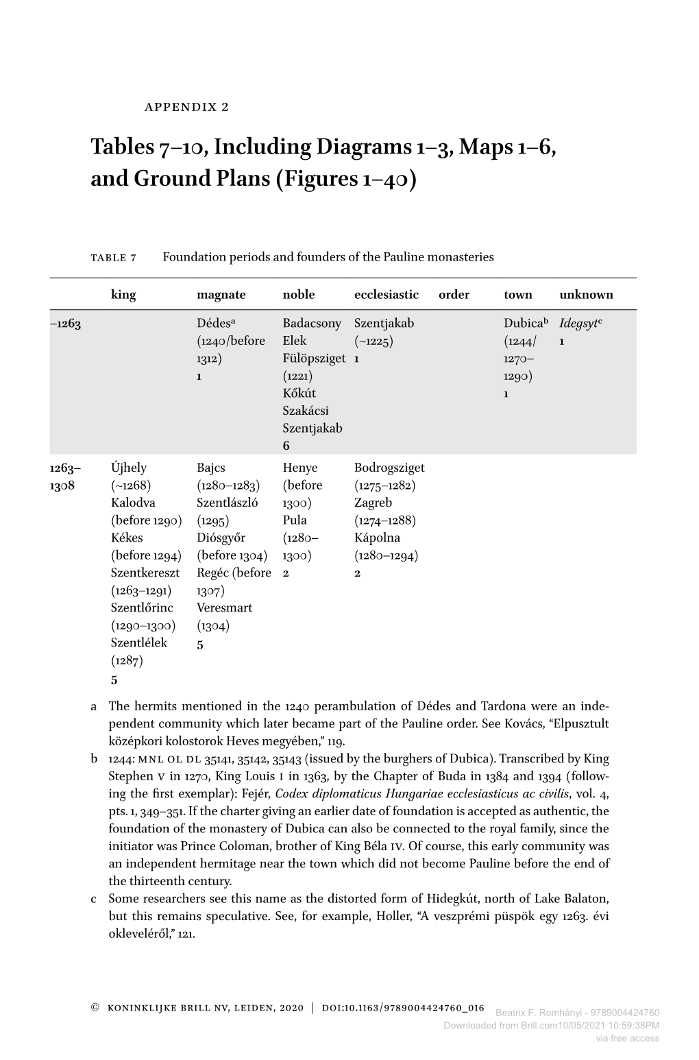 Downloaded from Brill.Com10/05/2021 10:59:38PM Via Free Access 154 APPENDIX 2 ‒ TABLE 7