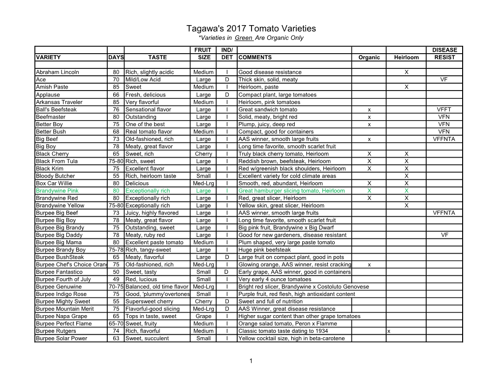 Tagawa's 2017 Tomato Varieties *Varieties in Green Are Organic Only