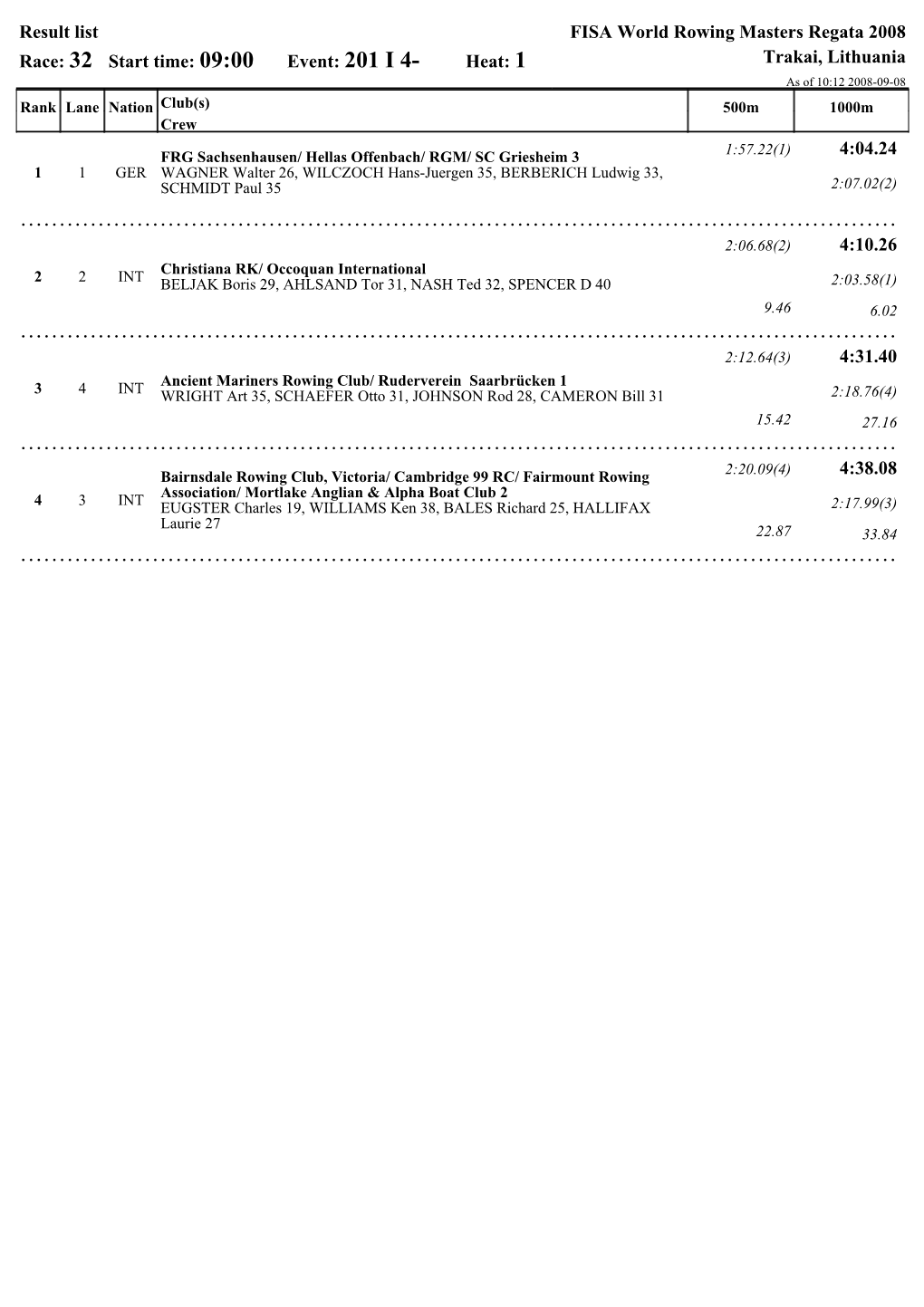 Result List FISA World Rowing Masters Regata 2008 Race