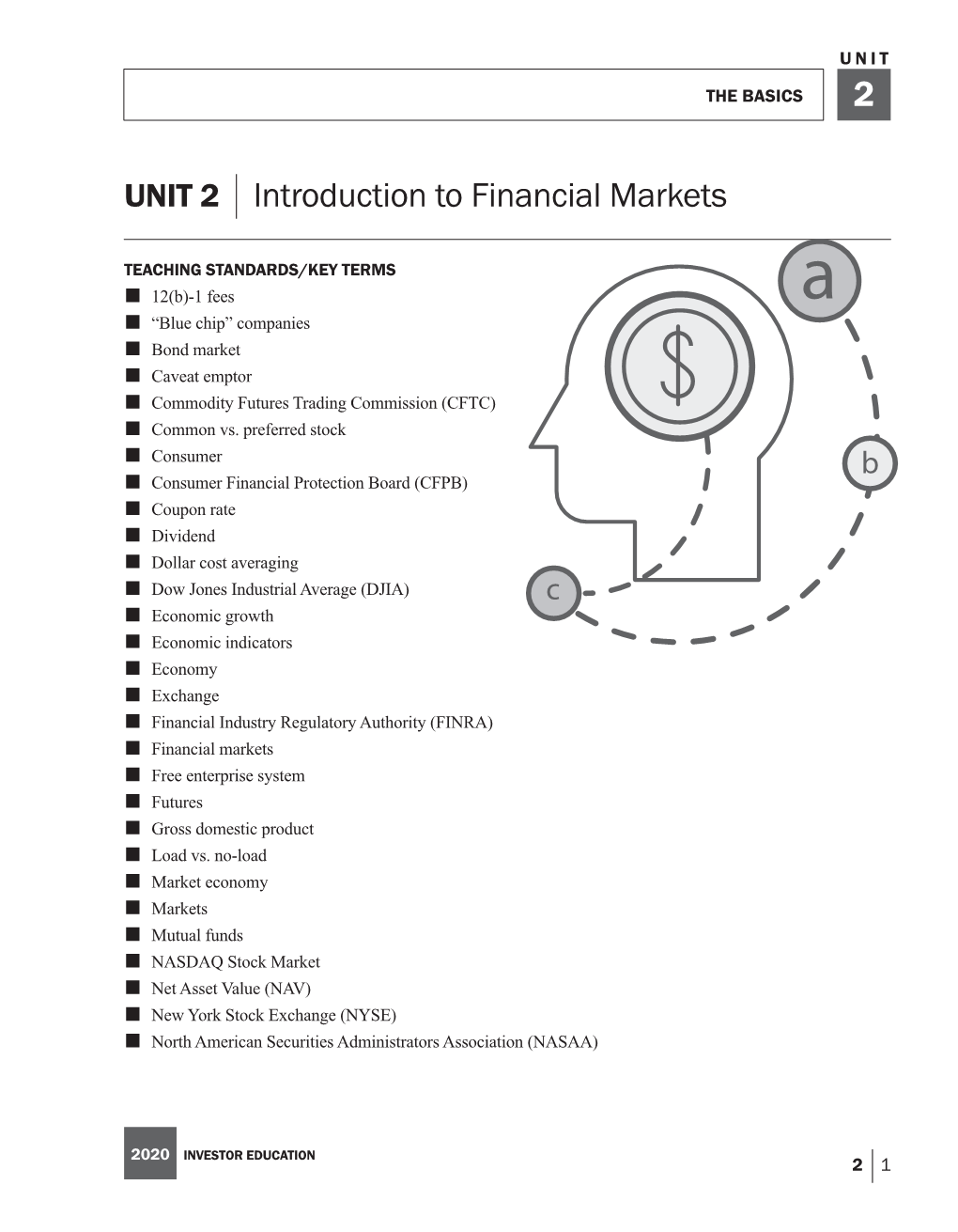 Introduction to Financial Markets