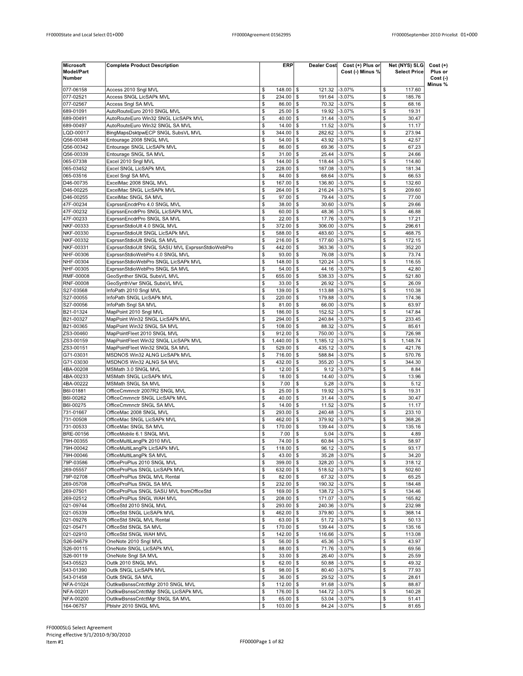 7600021981Pricing Sept2010 Pricing