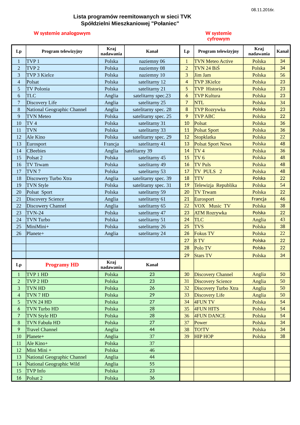 Lista Programów Reemitowanych W Sieci TVK Spółdzielni Mieszkaniowej "Połaniec" W Systemie Analogowym W Systemie Cyfrowym