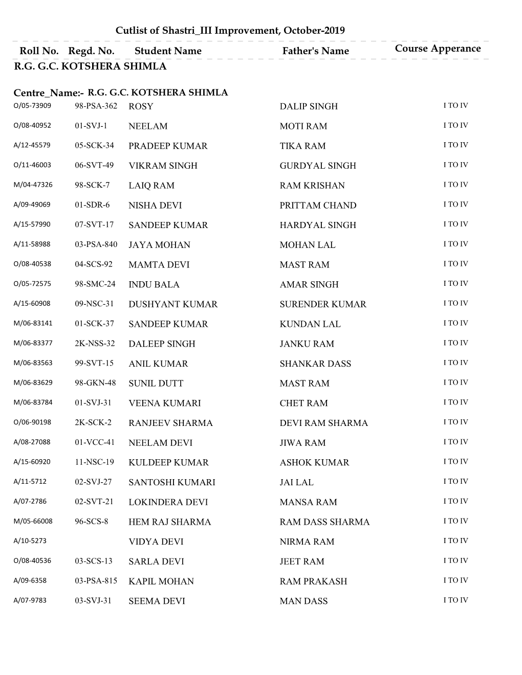 Roll No. Regd. No. Student Name Father's Name Cutlist of Shastri III