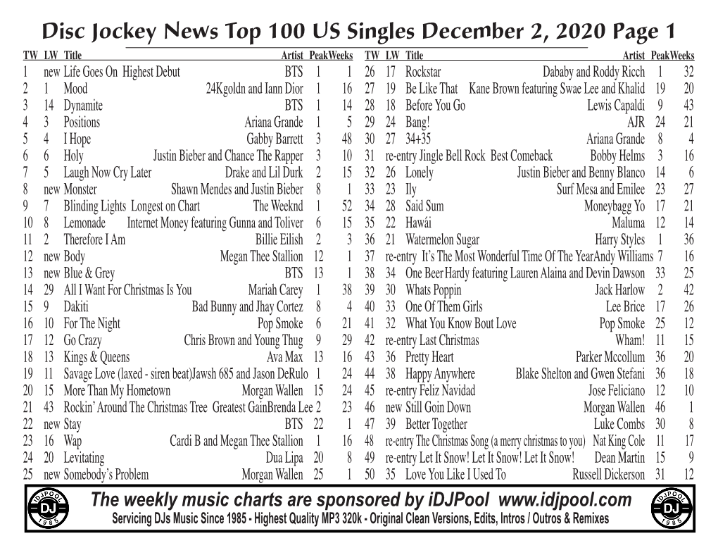 Disc Jockey News Top 100 US Singles December 2, 2020 Page 1