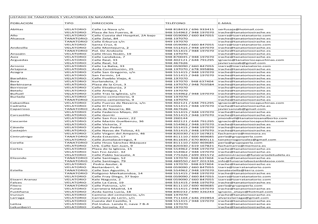 POBLACION TIPO DIRECCION TELÉFONO E-MAIL Ablitas