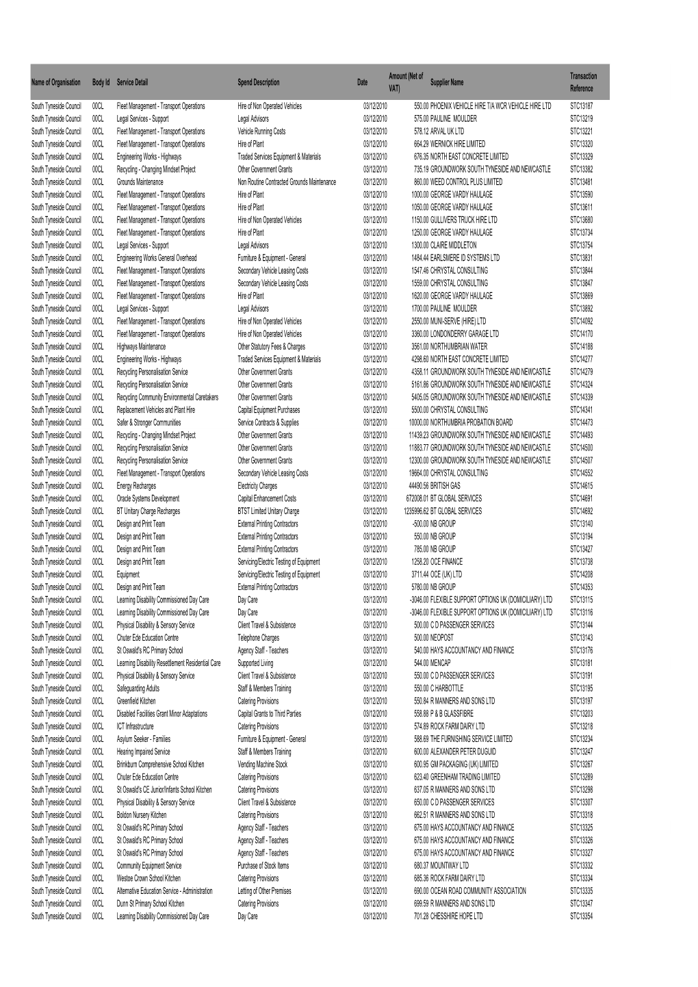 Name of Organisation Body Id Service Detail