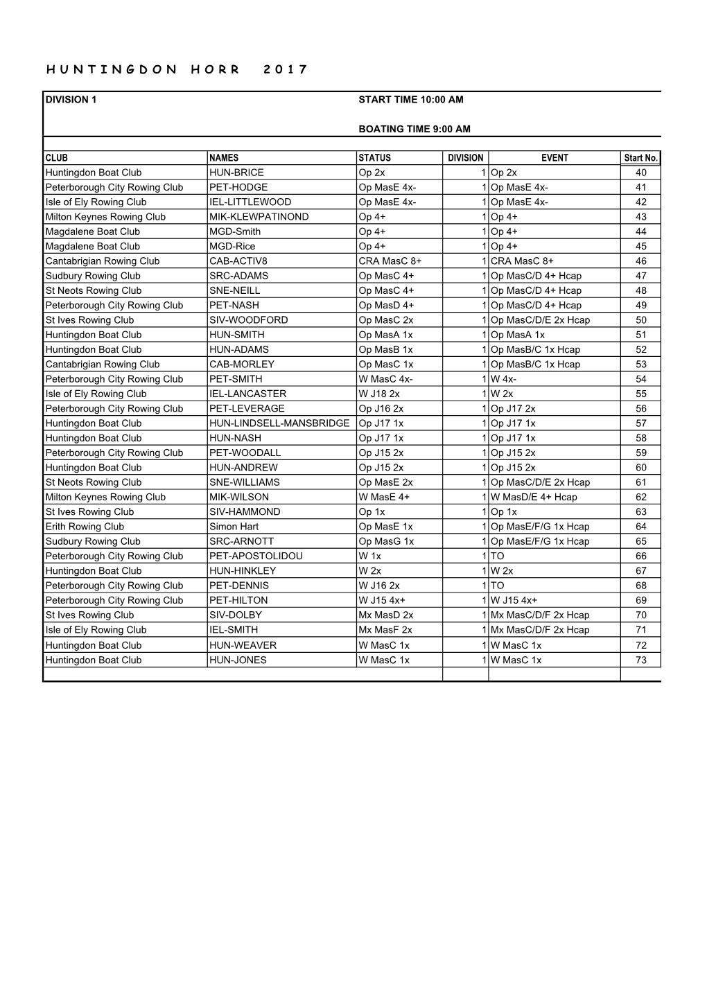 Horr Results System Wip 2017