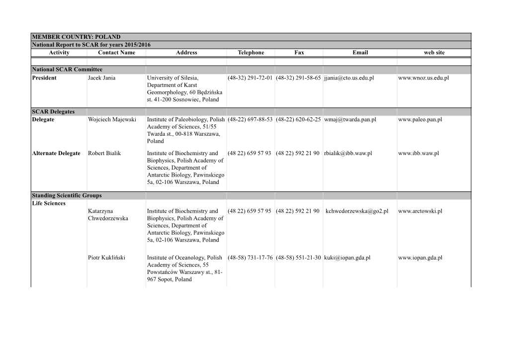 MEMBER COUNTRY: POLAND National Report to SCAR for Years 2015/2016 Activity Contact Name Address Telephone Fax Email Web Site