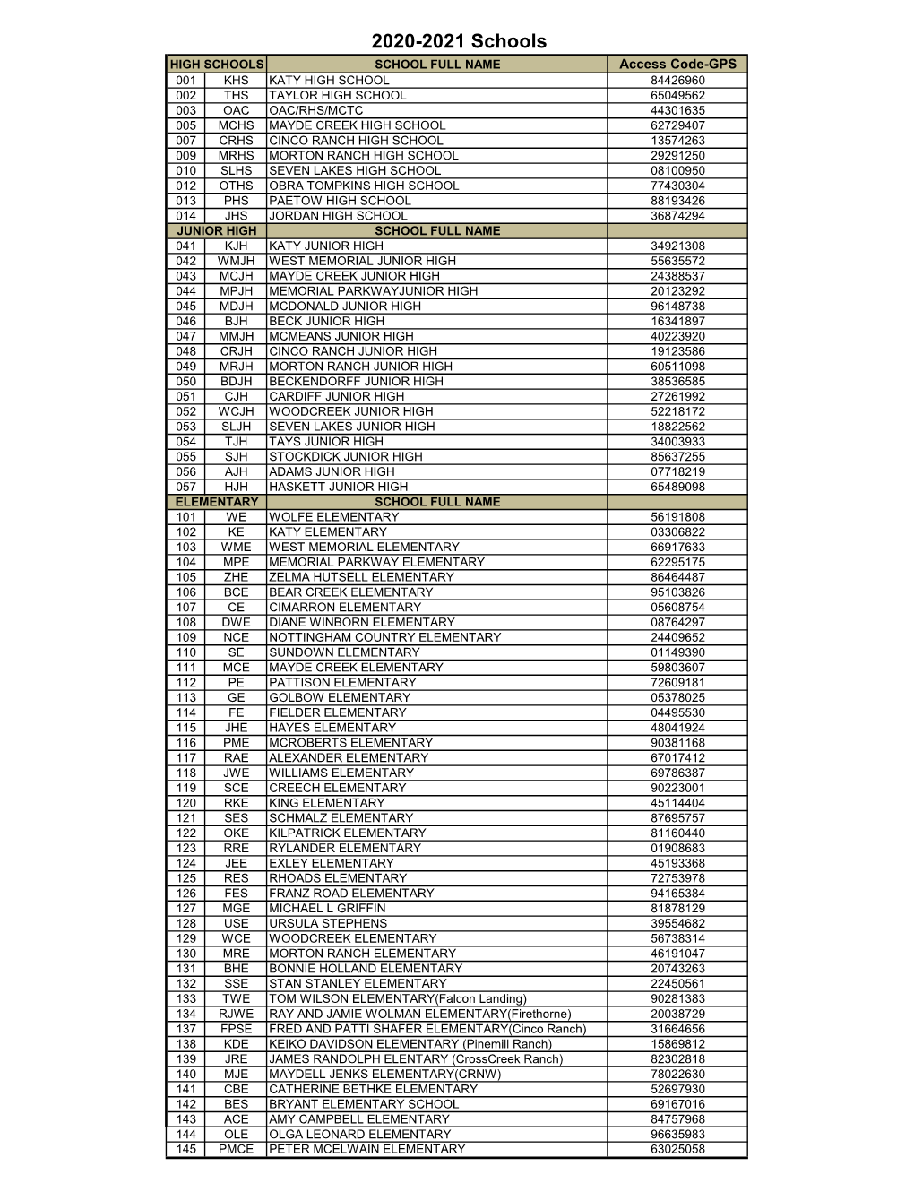 2020-2021 Schools