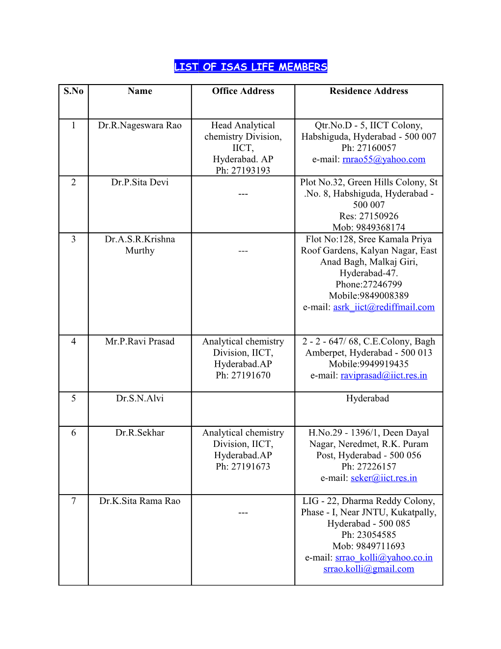 List of Isas Life Members