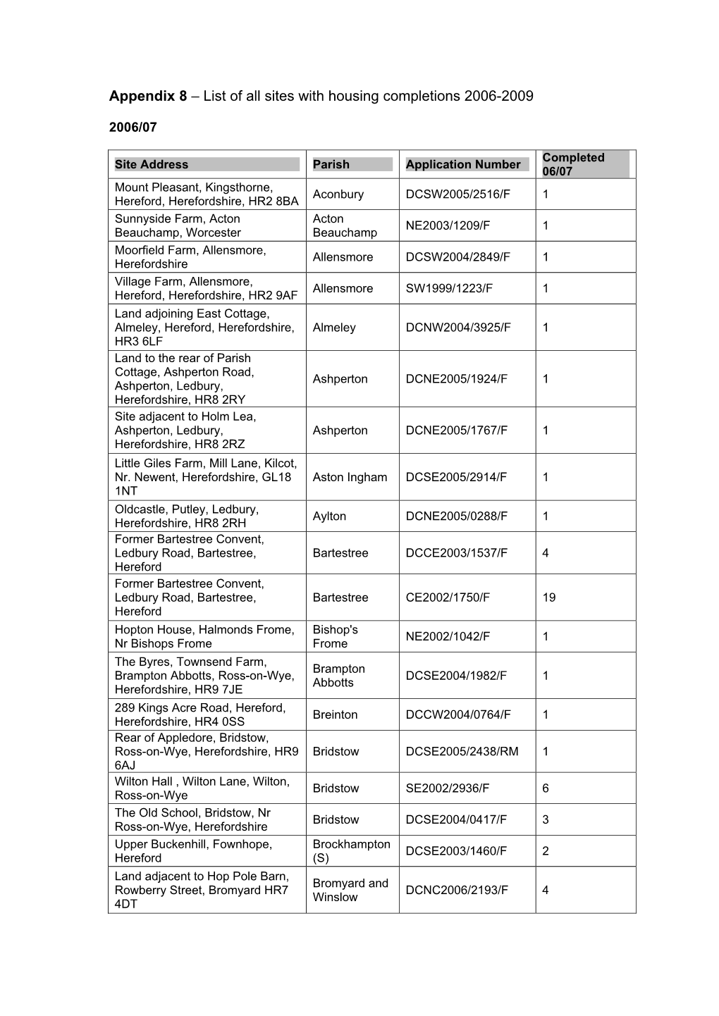Appendix 8 – List of All Sites with Housing Completions 2006-2009
