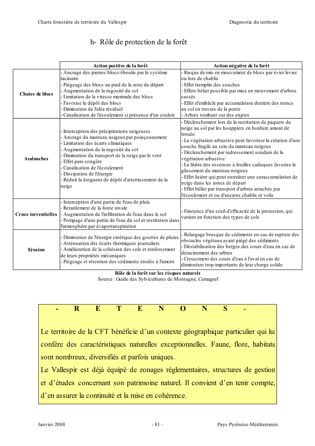 CFT Vallespir 1.3 Part3 96Dpi