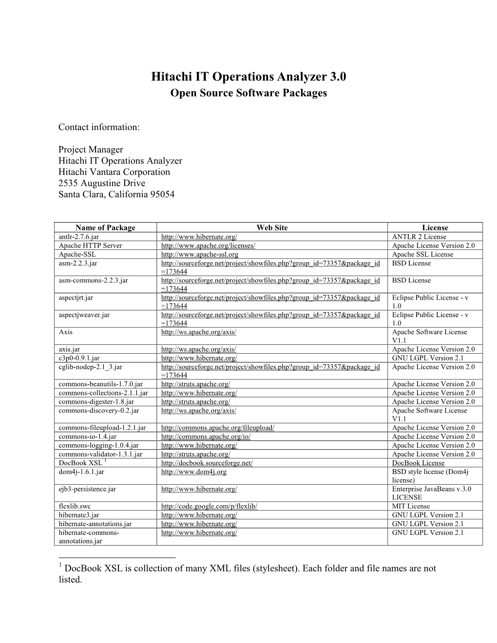 Hitachi IT Operations Analyzer 3.0 Open Source Software Packages