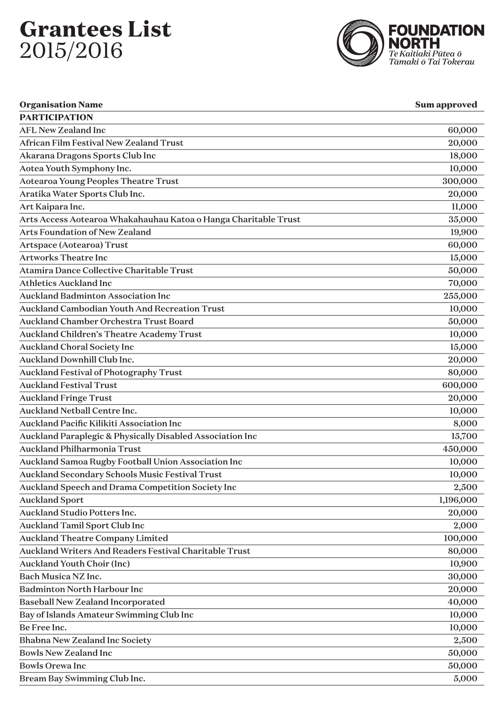 Grantees List 2015/2016