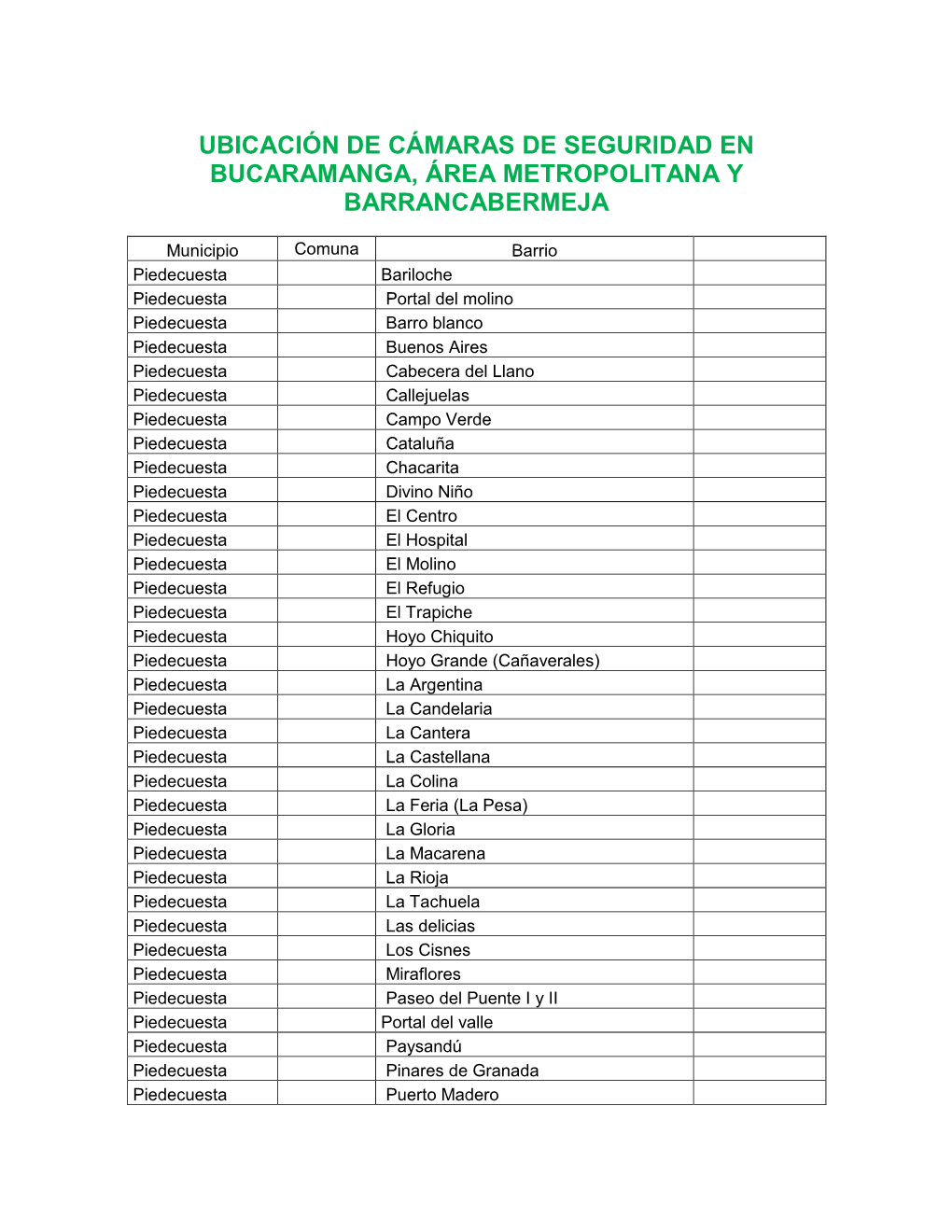 Camaras De Seguridad Bucaramanga, Area Metropolitana Y