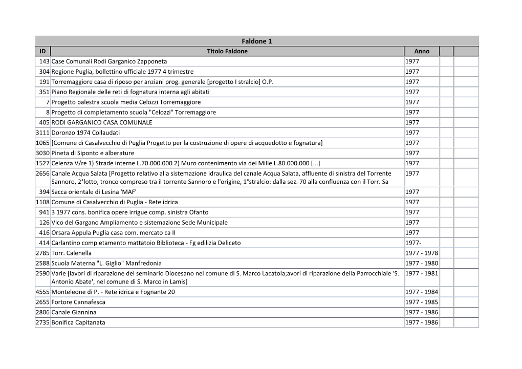 Faldone 1 ID Titolo Faldone Anno