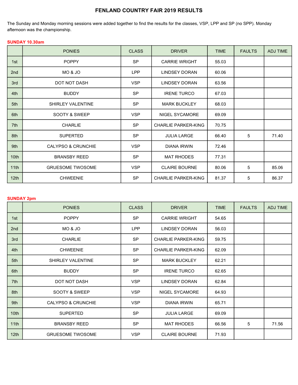 Fenland Country Fair Show Results