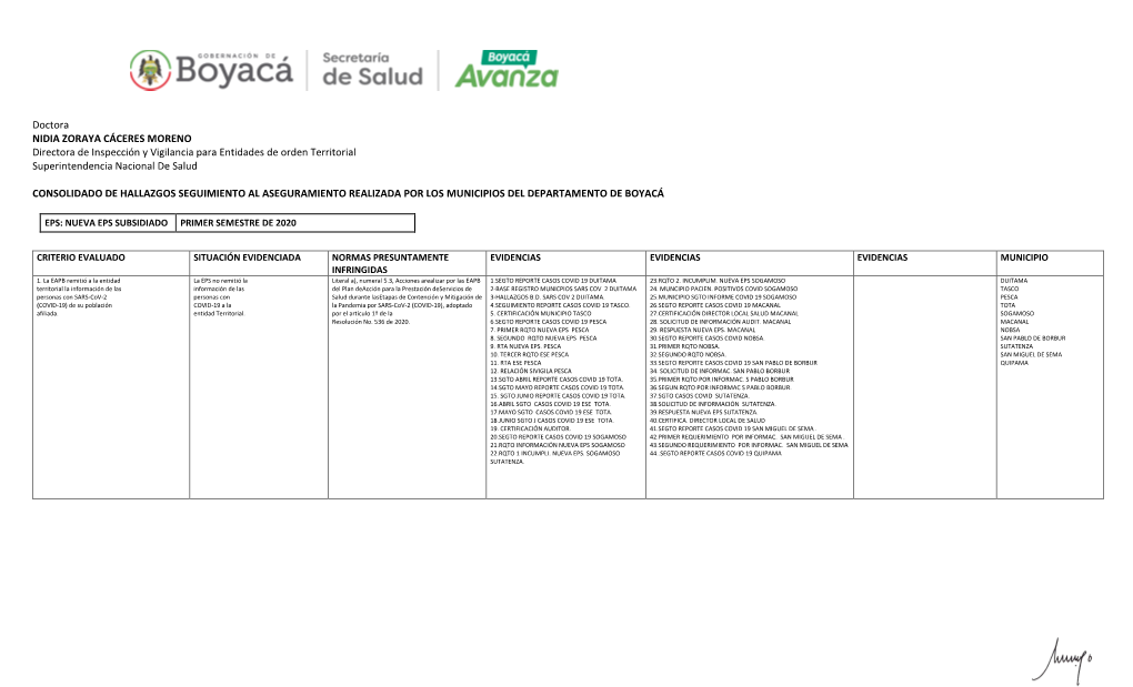 Doctora NIDIA ZORAYA CÁCERES MORENO Directora De Inspección Y Vigilancia Para Entidades De Orden Territorial Superintendencia Nacional De Salud