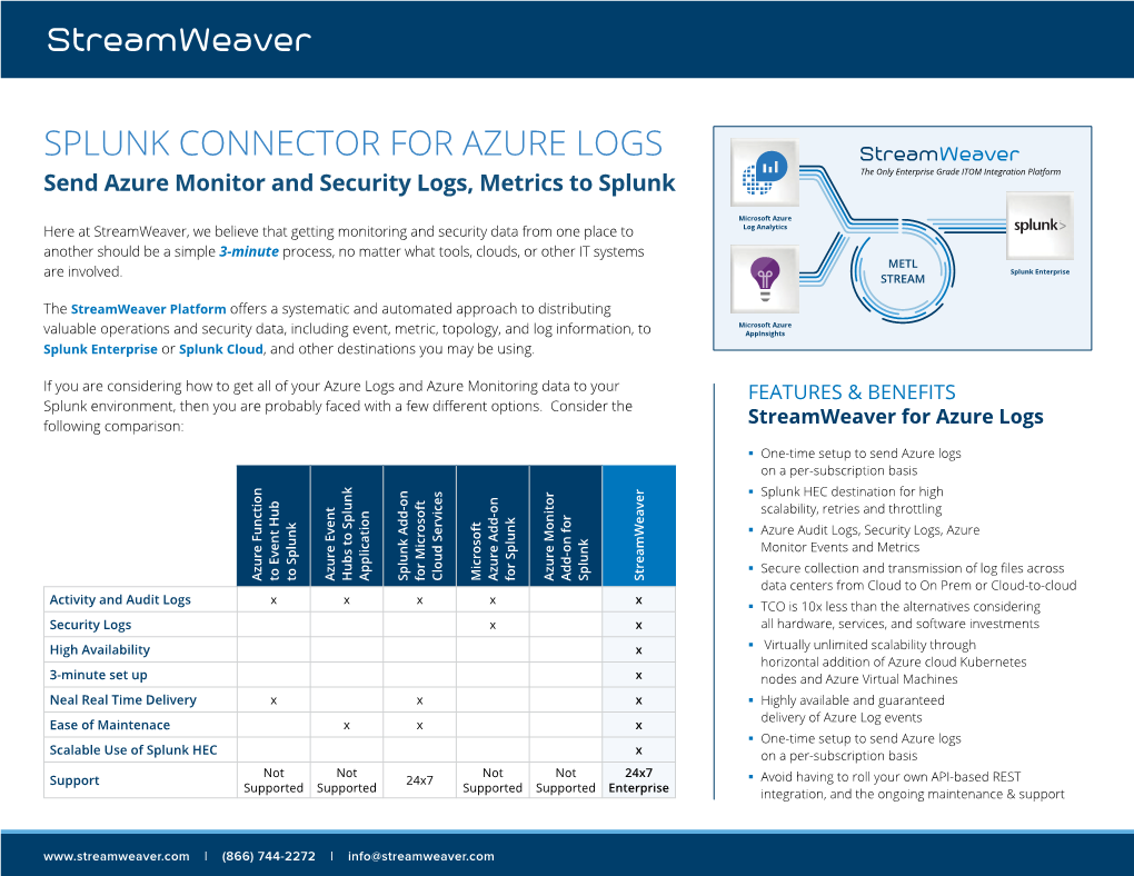 SPLUNK CONNECTOR for AZURE LOGS​ Streamweaver the Only Enterprise Grade ITOM Integration Platform Send Azure Monitor and Security Logs, Metrics to Splunk