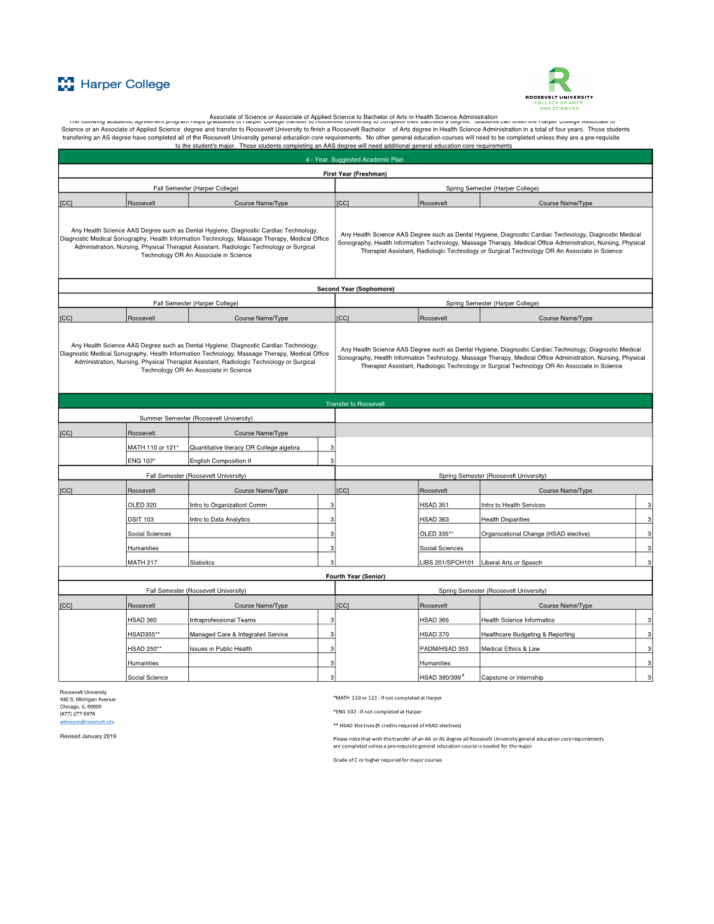 View Degree Pathway