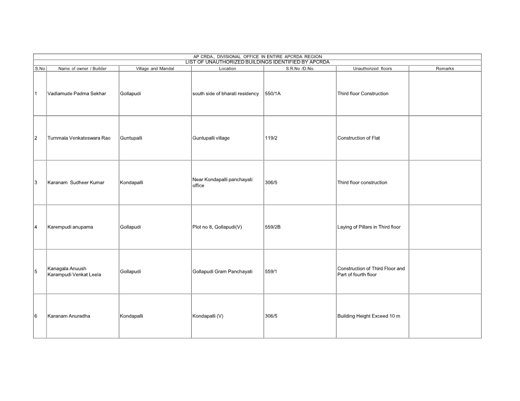 APCRDA REGION LIST of UNAUTHORIZED BUILDINGS IDENTIFIED by APCRDA S.No Name of Owner / Builder Village and Mandal Location S.R.No /D.No