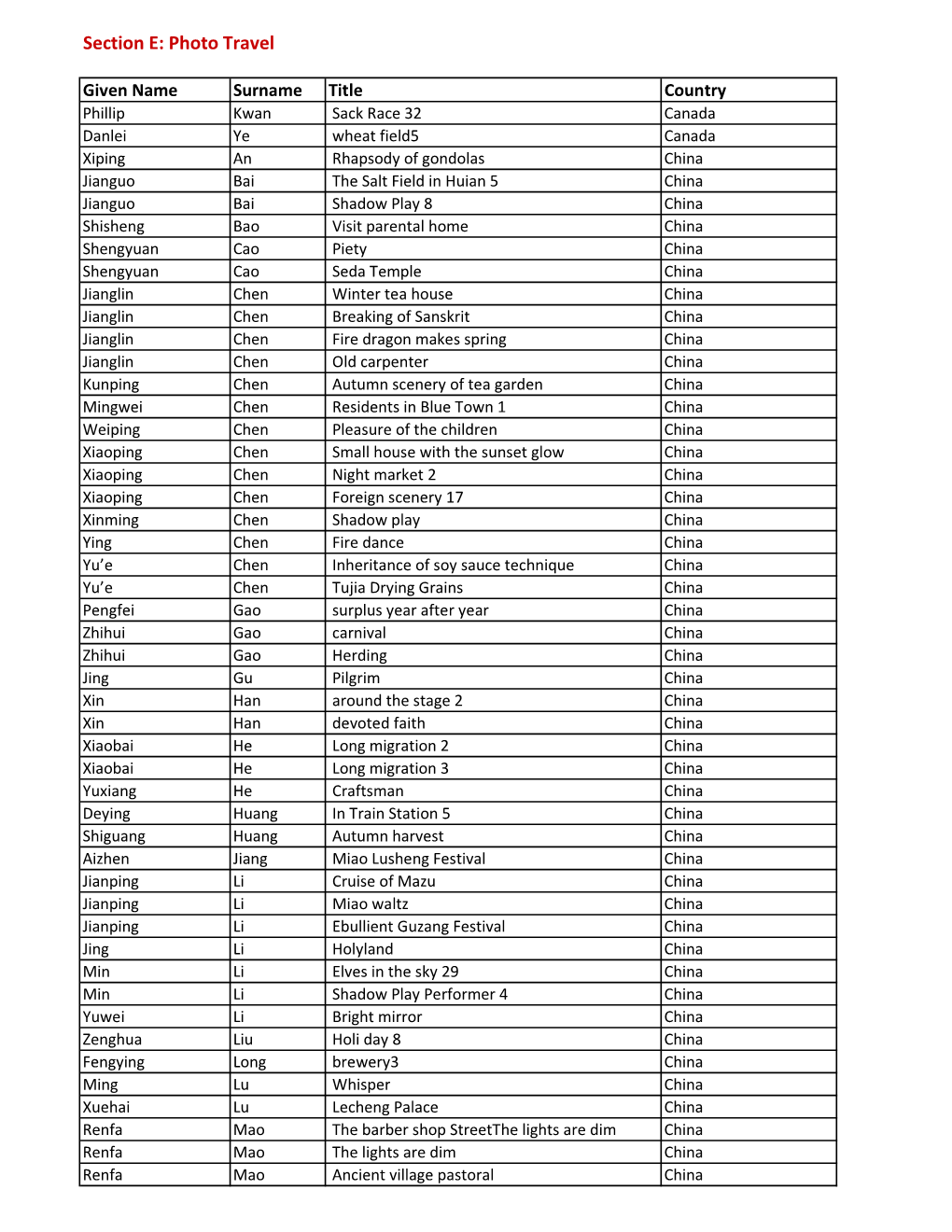 48Th PSNY Intl Salon Acceptance.Xlsx