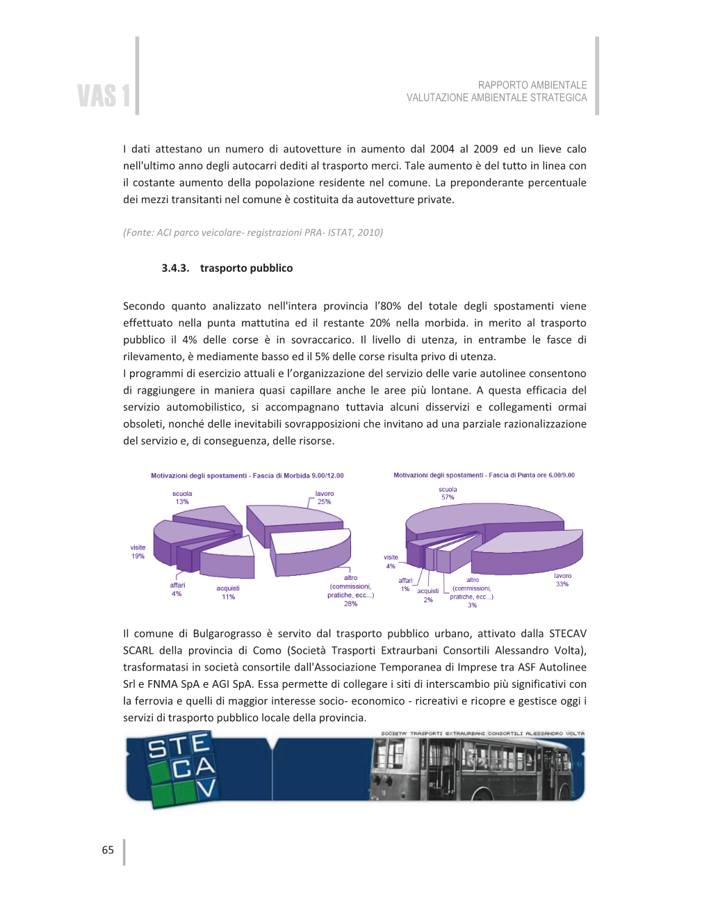 65 I Dati Attestano Un Numero Di Autovetture in Aumento Dal 2004 Al