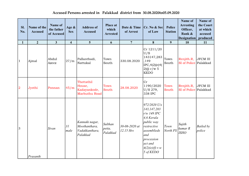 Accused Persons Arrested in Palakkad District from 30.08.2020To05.09.2020