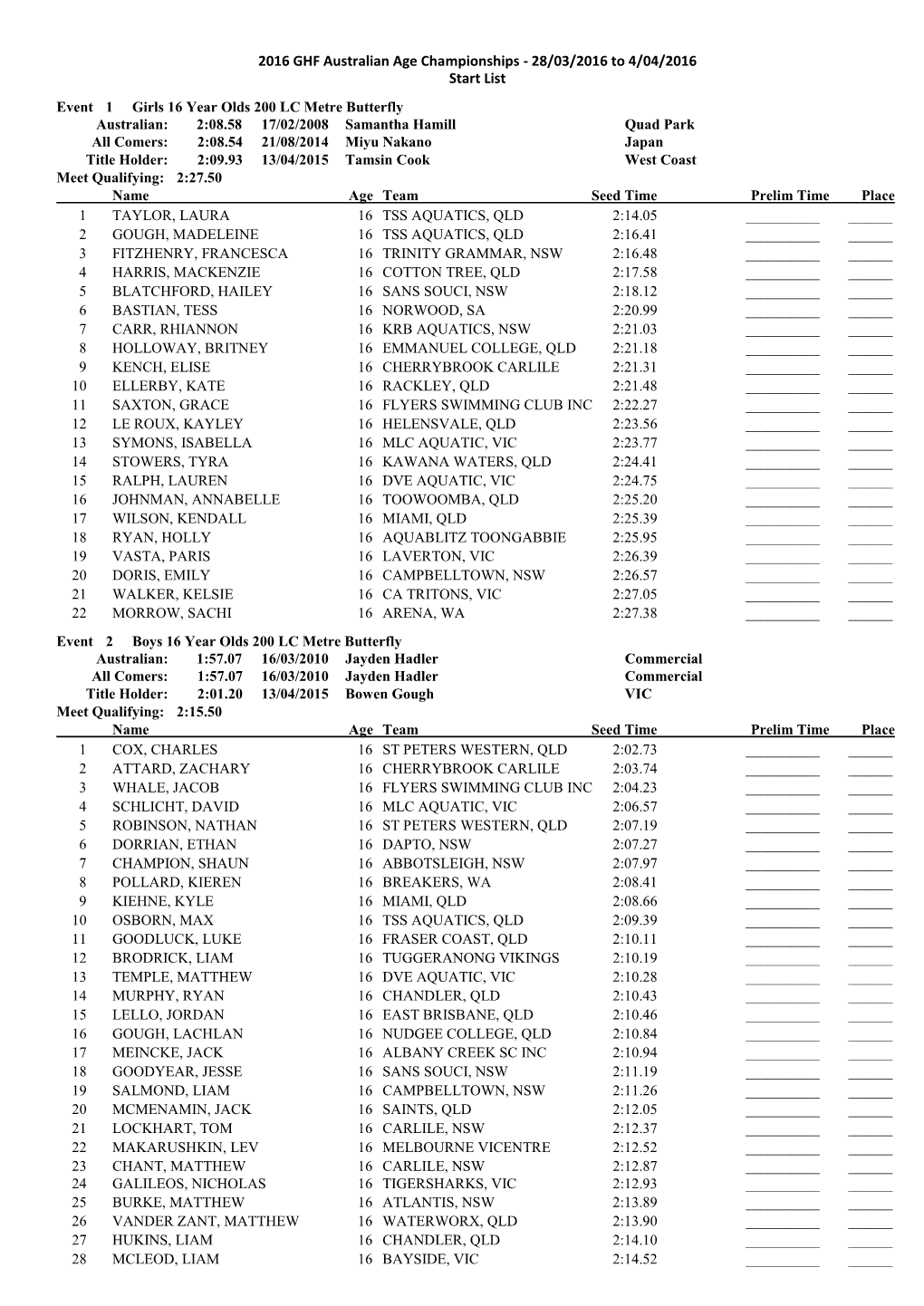 2016 GHF Australian Age Championships - 28/03/2016 to 4/04/2016 Start List