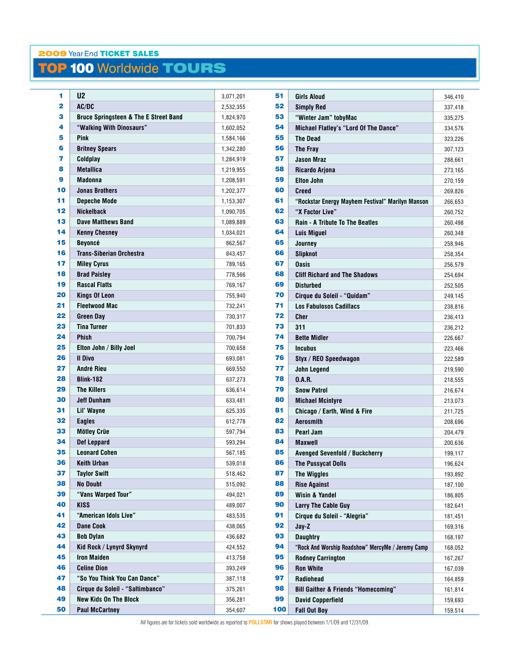 TOP100 Worldwide TOURS