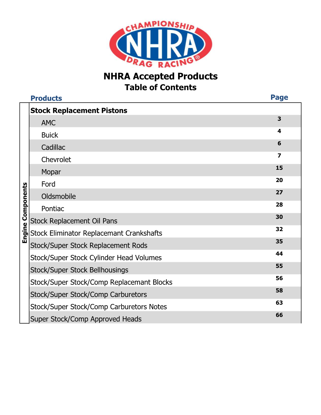 NHRA Accepted Products Master 09-17-21.Xlsm