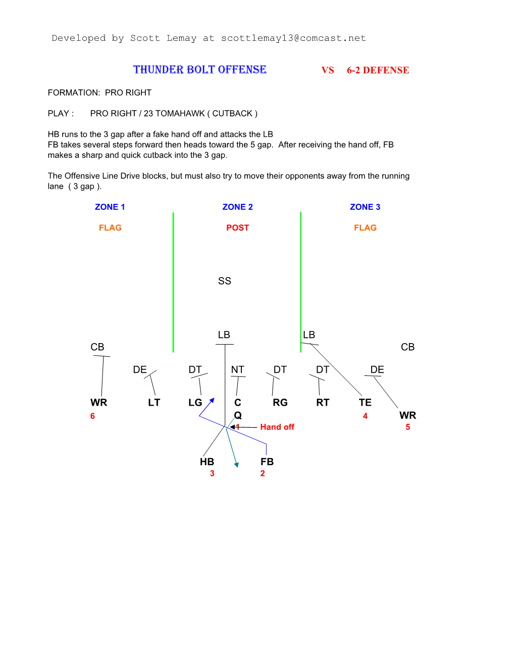 Thunder Bolt Offense Vs 6-2 Defense