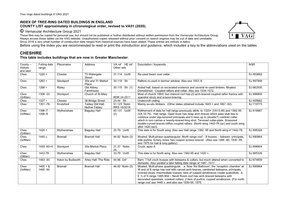 CHESHIRE This Table Includes Buildings That Are Now in Greater Manchester