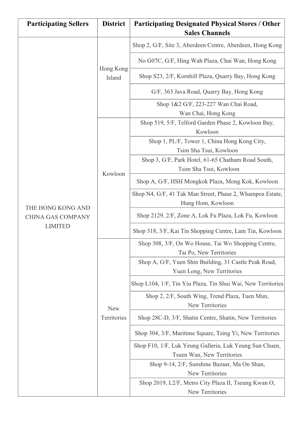 Participating Sellers District Participating Designated Physical Stores / Other Sales Channels Shop 2, G/F, Site 3, Aberdeen Centre, Aberdeen, Hong Kong