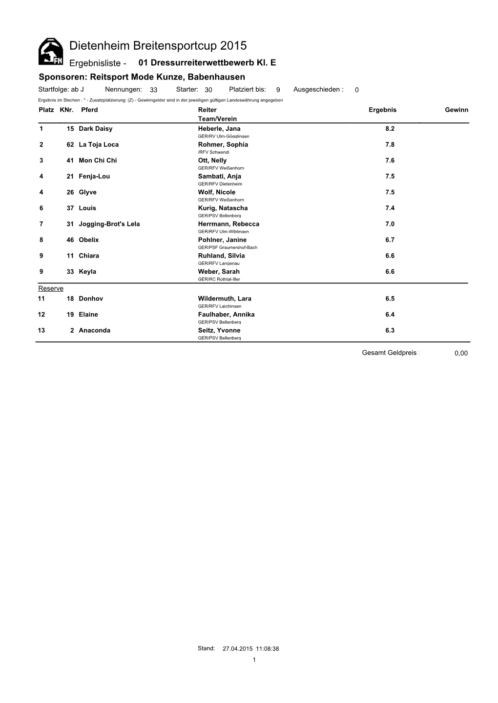 Dietenheim Breitensportcup 2015 Ergebnisliste - 01 Dressurreiterwettbewerb Kl