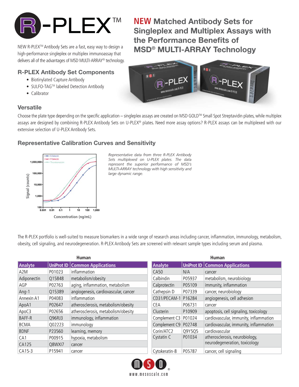 R-PLEX-Product-Flyer