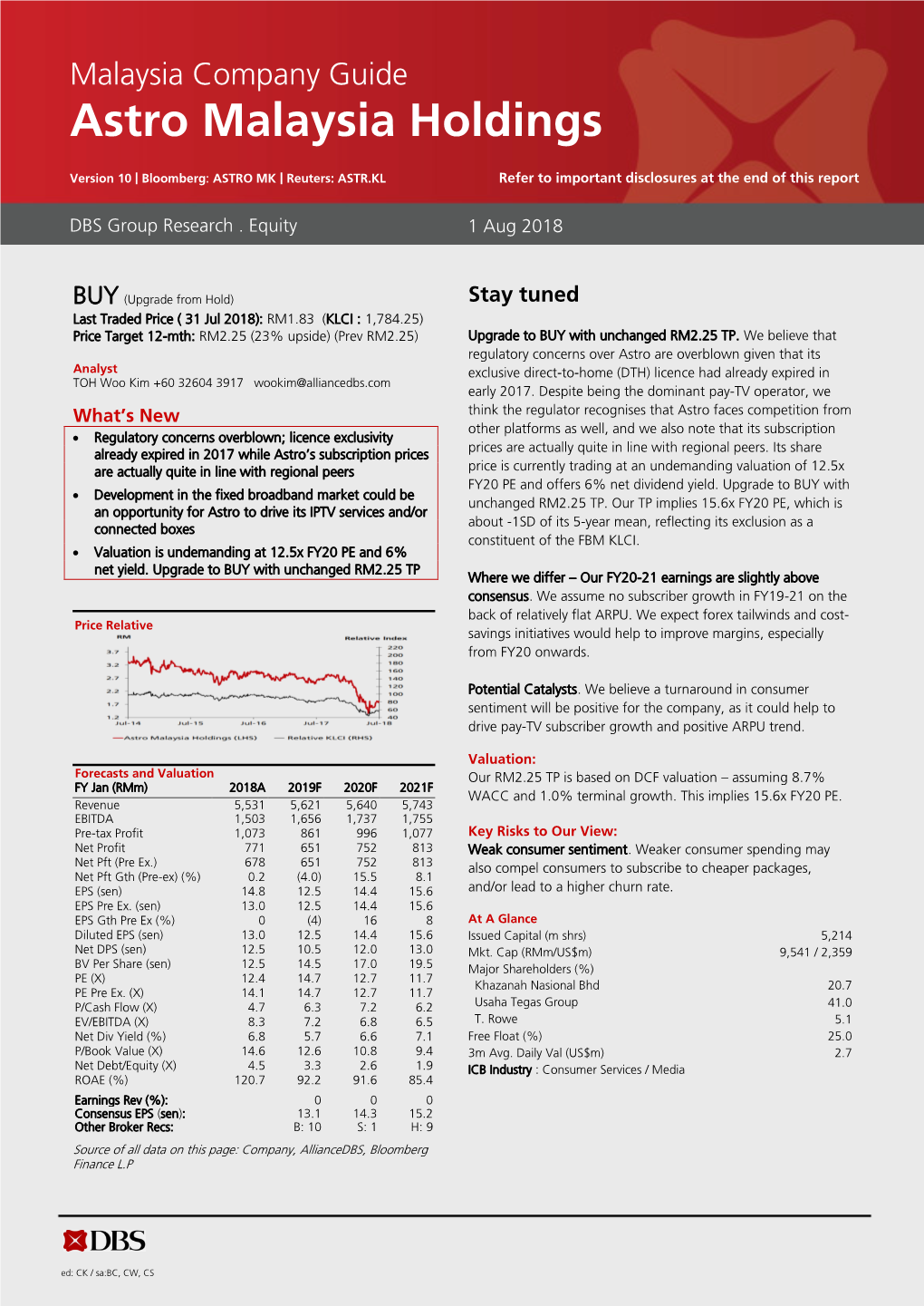 Astro Malaysia Holdings