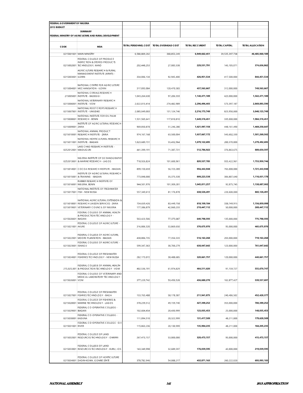 National Assembly 141 2013 Appropriation Federal Government of Nigeria 2013 Budget Summary Federal Ministry of Agriculture and Rural Development