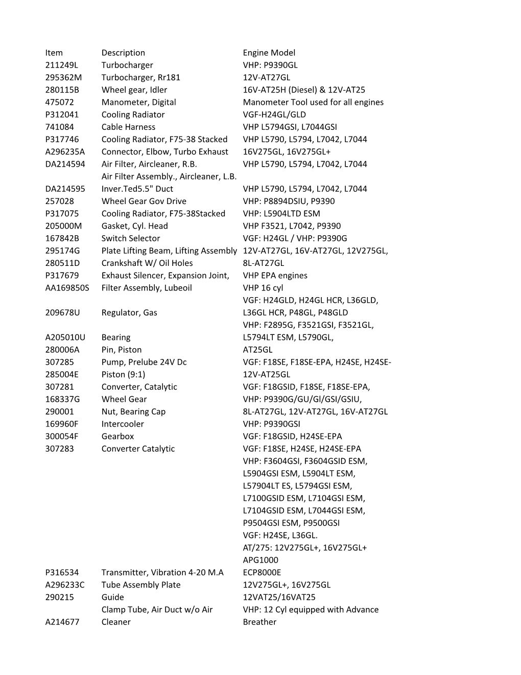 Item Description Engine Model 211249L Turbocharger