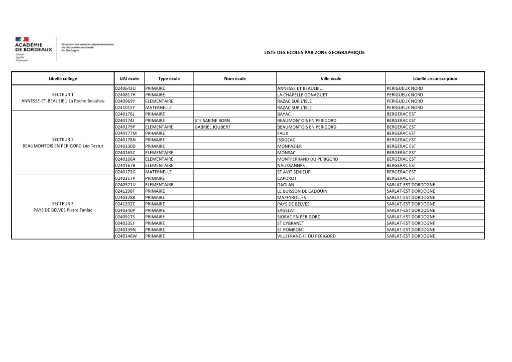 Liste Des Ecoles Par Zone Geographique