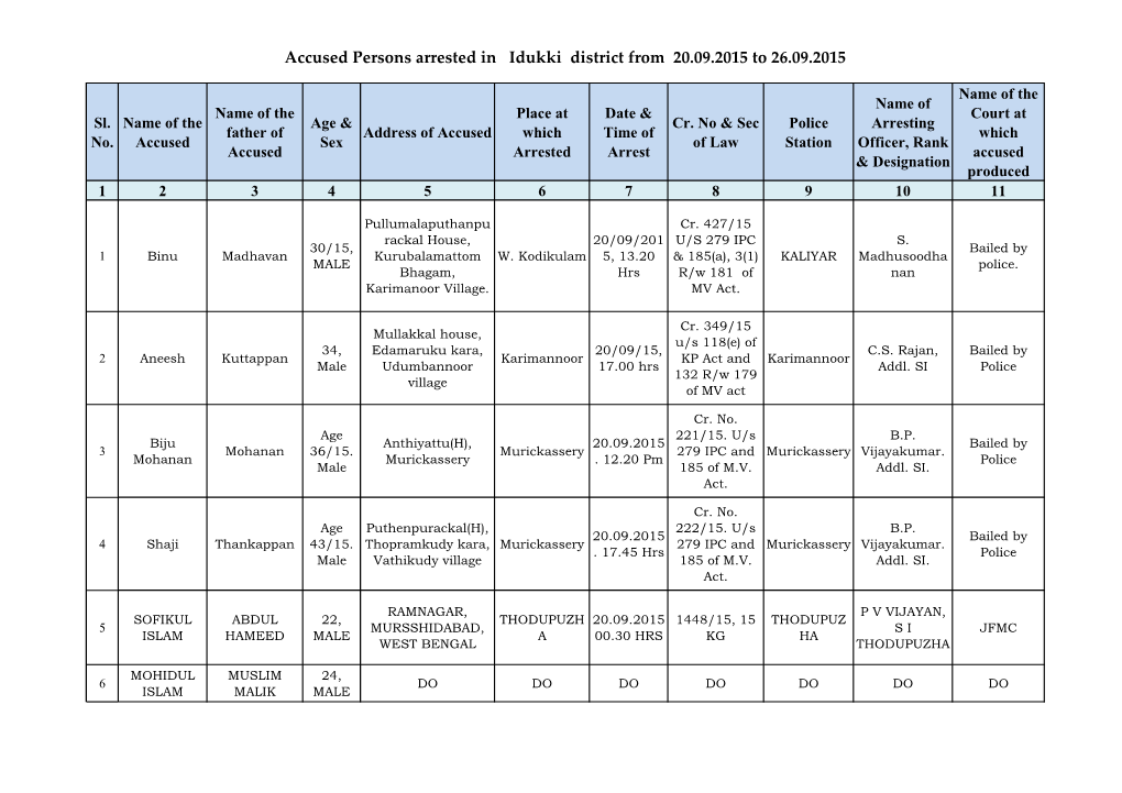 Accused Persons Arrested in Idukki District from 20.09.2015 to 26.09.2015