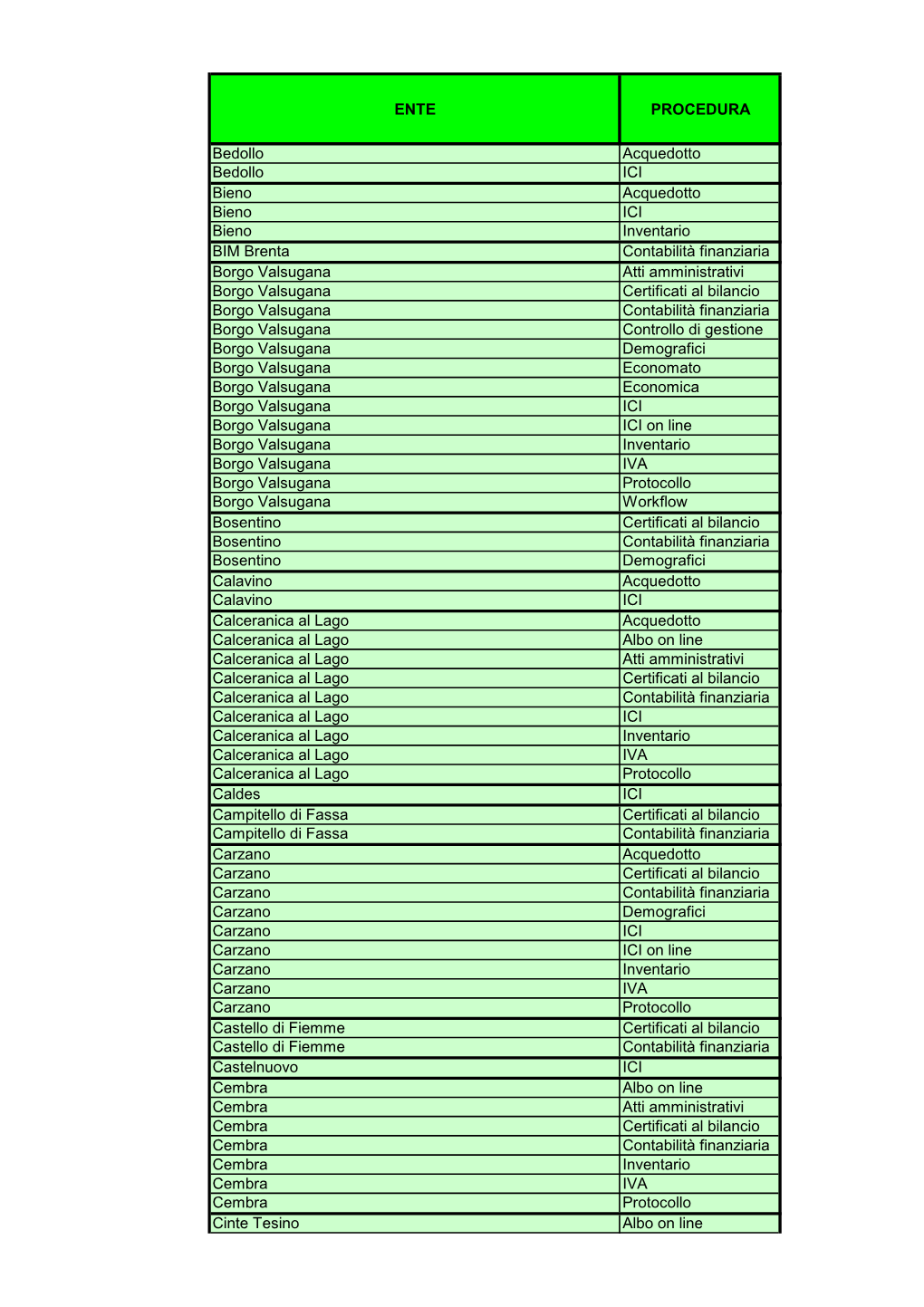 Referenze 2010