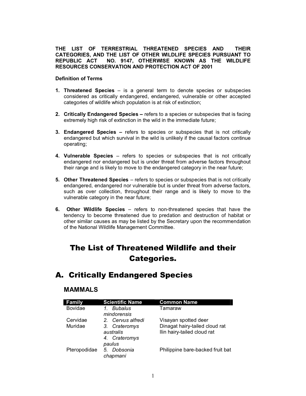 The List of Threatened Wildlife and Their Categories. A. Critically