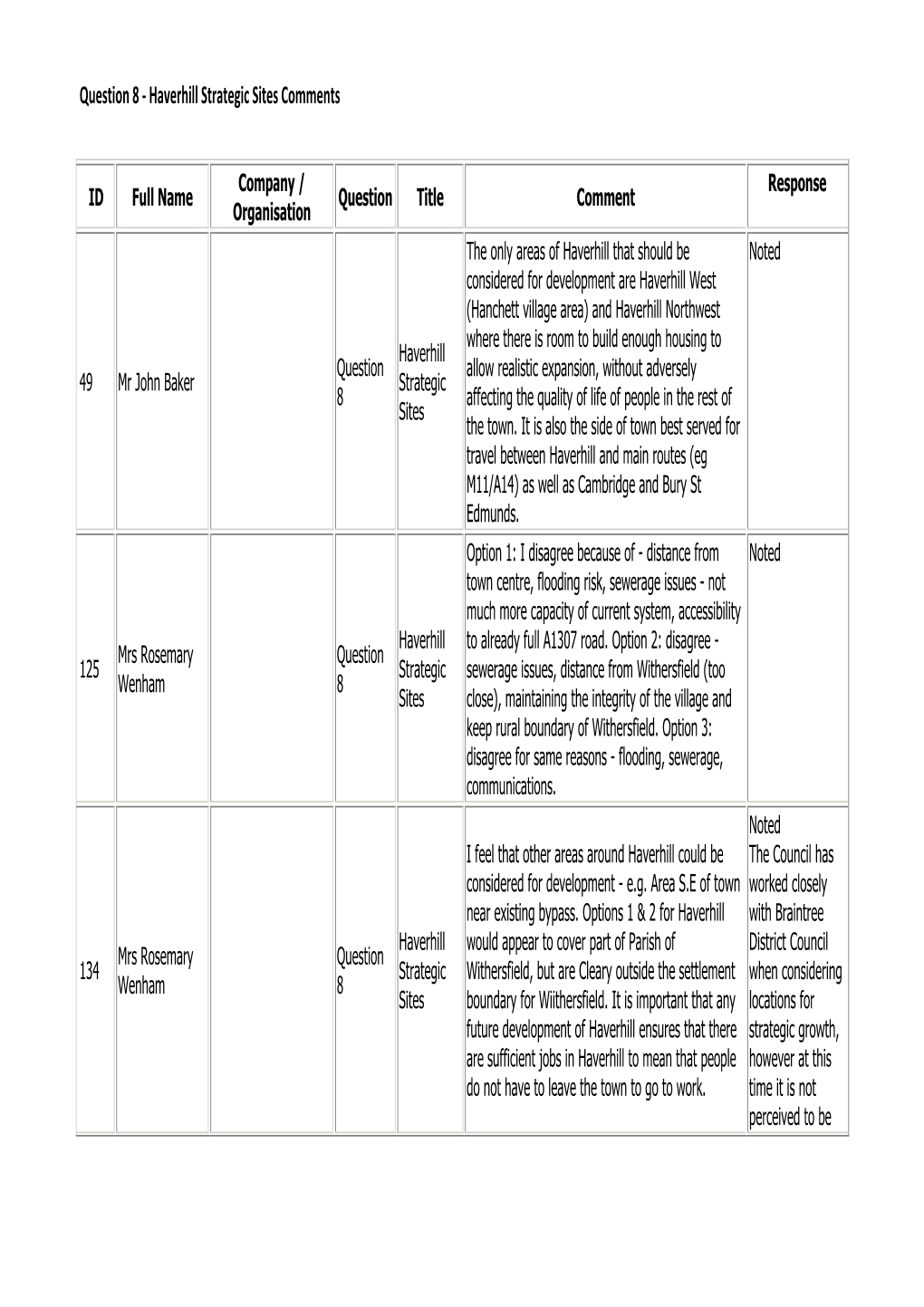 Question 8 ‐ Haverhill Strategic Sites Comments