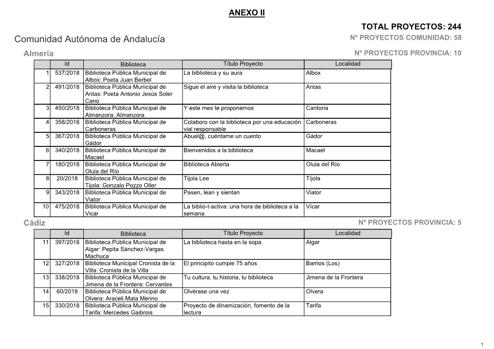 Comunidad Autónoma De Andalucía