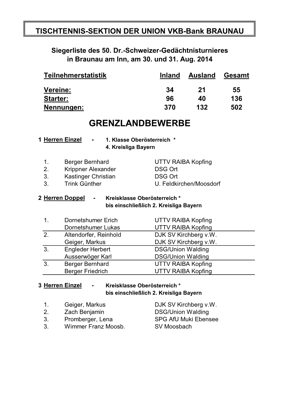 Braunau 2014.Pdf