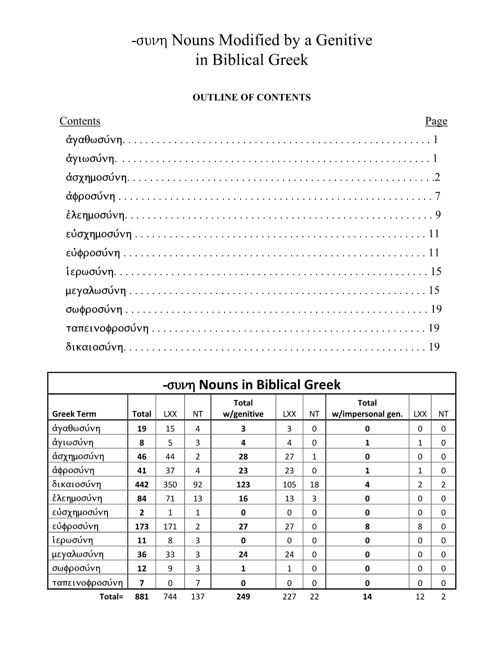 Sunh Nouns Modified by a Genitive in Biblical Greek