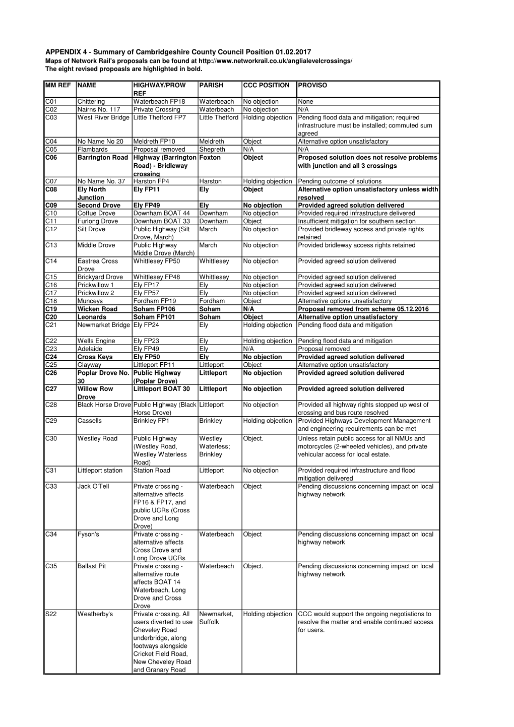 Appendix 4 CCC Position Summary