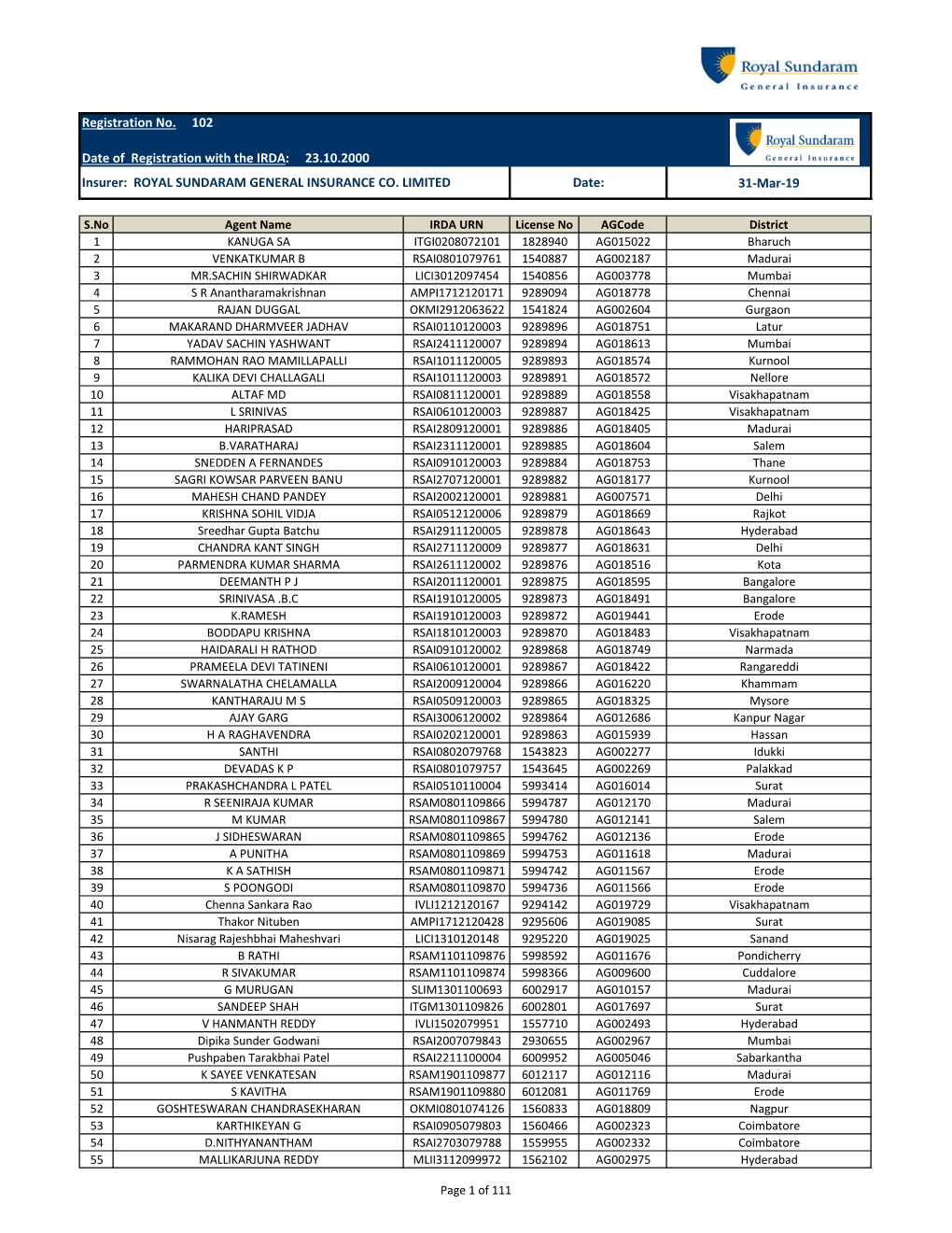 Registration No. 102 Date of Registration With