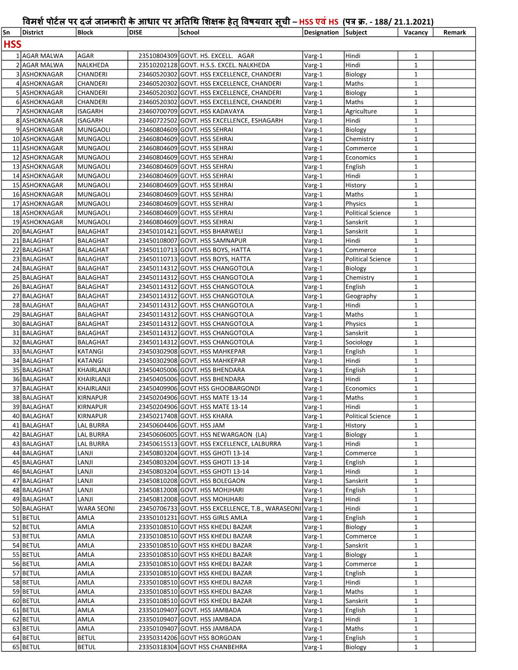HS and HSS Guest 4Th List As Per NIC Format.Xlsx